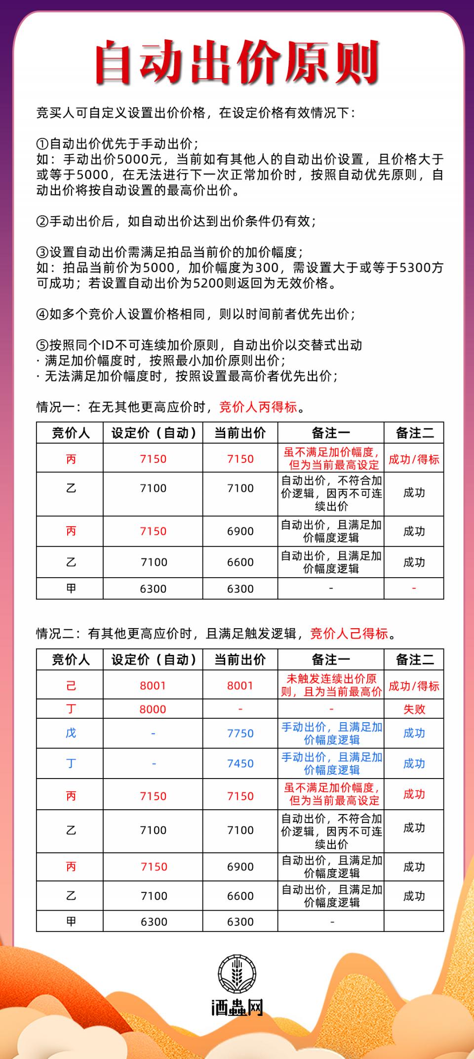 酒蟲拍卖专场关于“自动出价”的功能说明