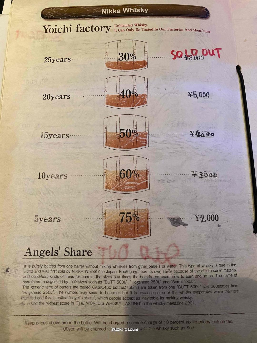 竹鹤17年在贩卖店里找不到，酒吧里卖1400yen 30ml
