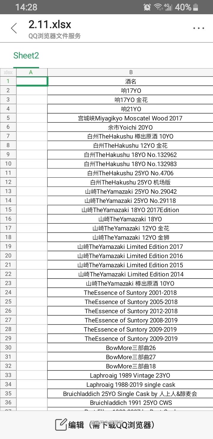 那些能出,那些可以留着?