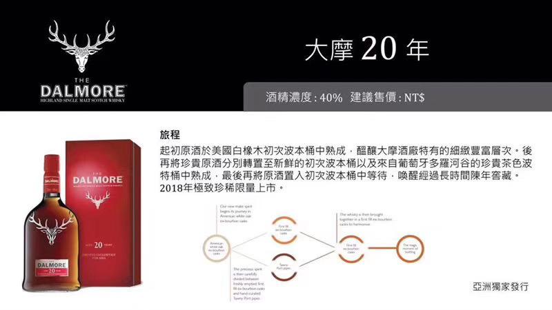 2019年亚洲限定版 40%<p class='p'/>酒体清澈,浅琥珀色,挂杯明显<p class='p'/>…