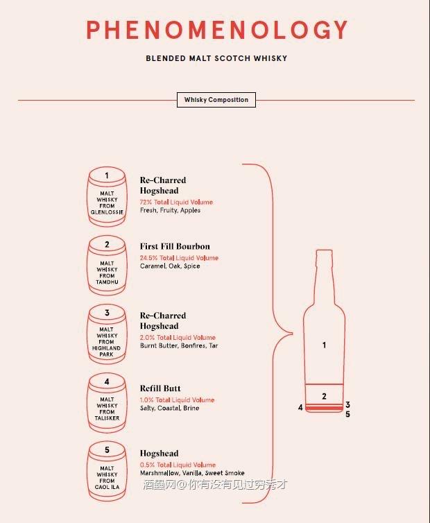 康沛勃克司 托比亚斯与天使 现象学 品鉴记录