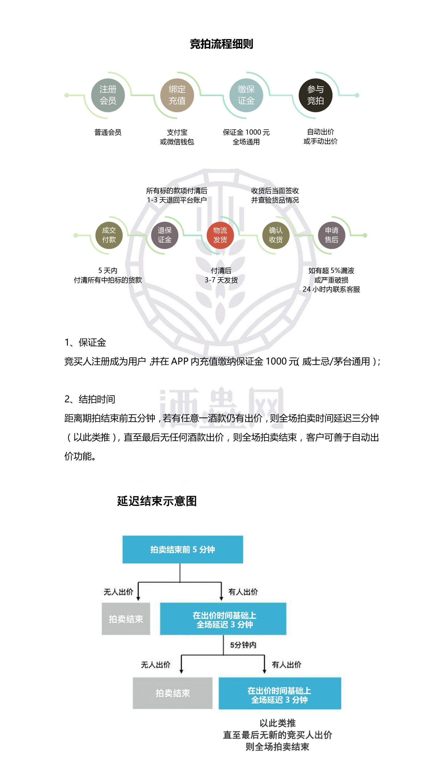 竞拍必读！酒虫网拍卖规则及流程