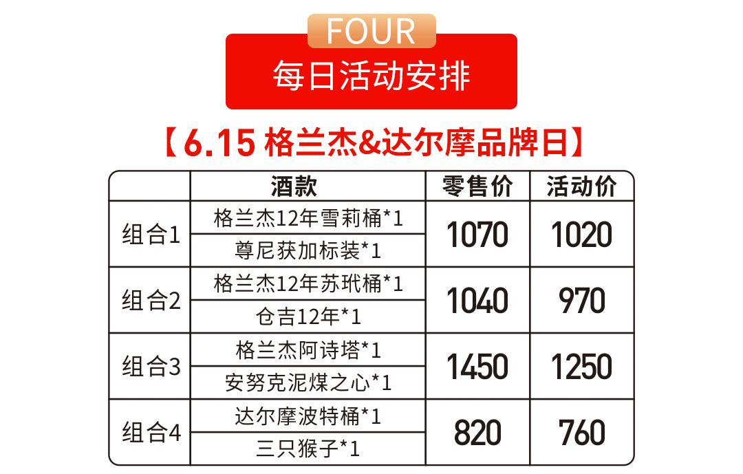 618酒虫网品牌周，手把手教你占便宜