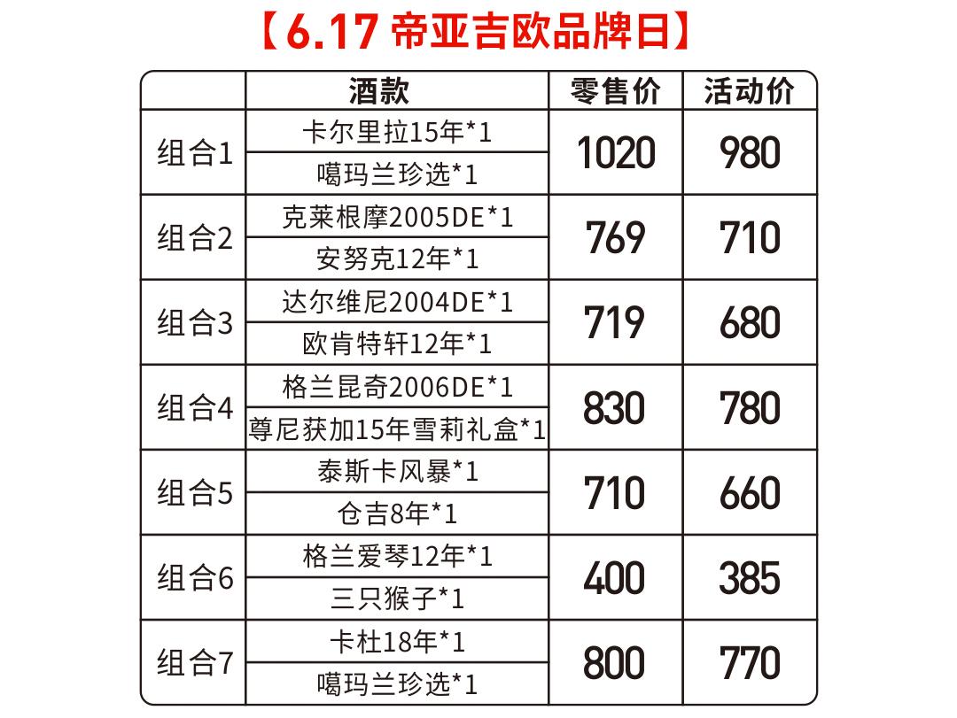 618酒虫网品牌周，手把手教你占便宜