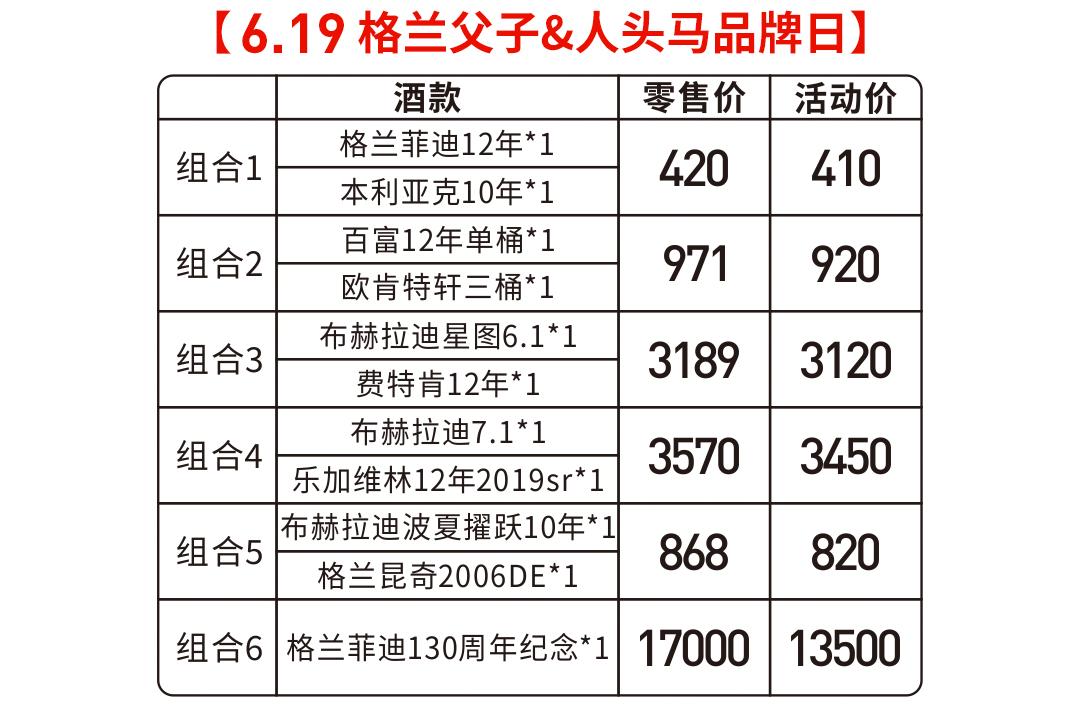 618酒虫网品牌周，手把手教你占便宜