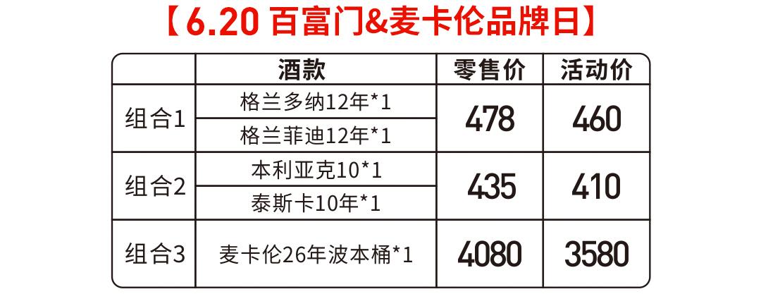 618酒虫网品牌周，手把手教你占便宜