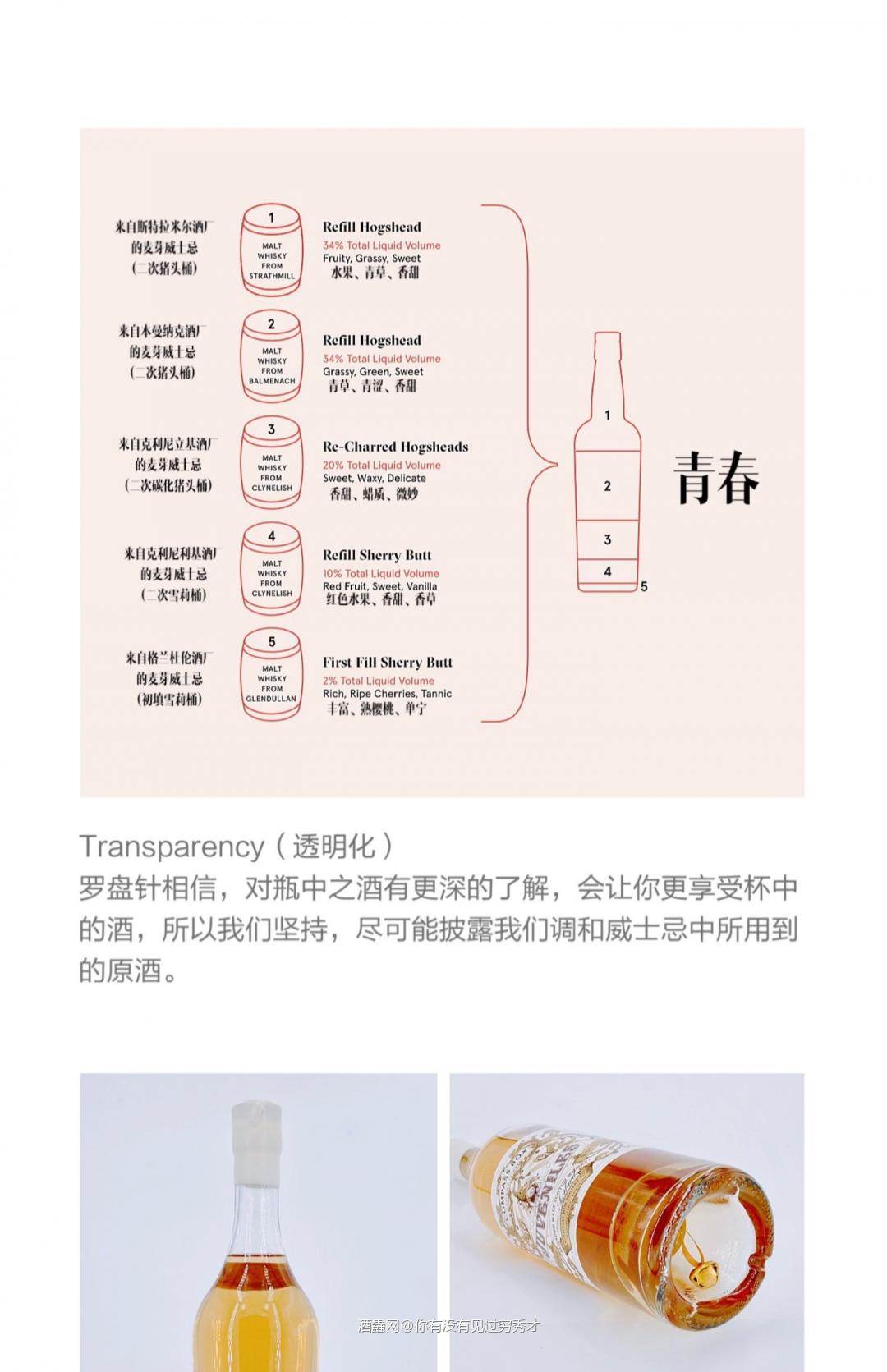 酒体清澈,淡金色<p class='p'/>闻香:一丝丝烟熏、蜂蜜、甘草、姜、孜然、奶…