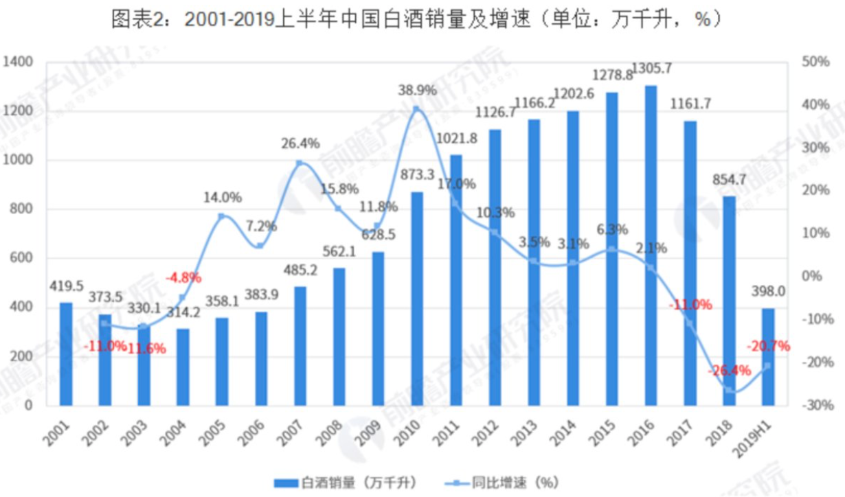过去1年多,中国酒企开始纷纷投资威士忌