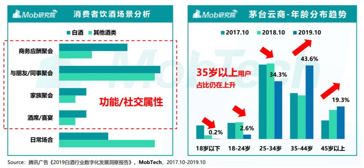 过去1年多,中国酒企开始纷纷投资威士忌