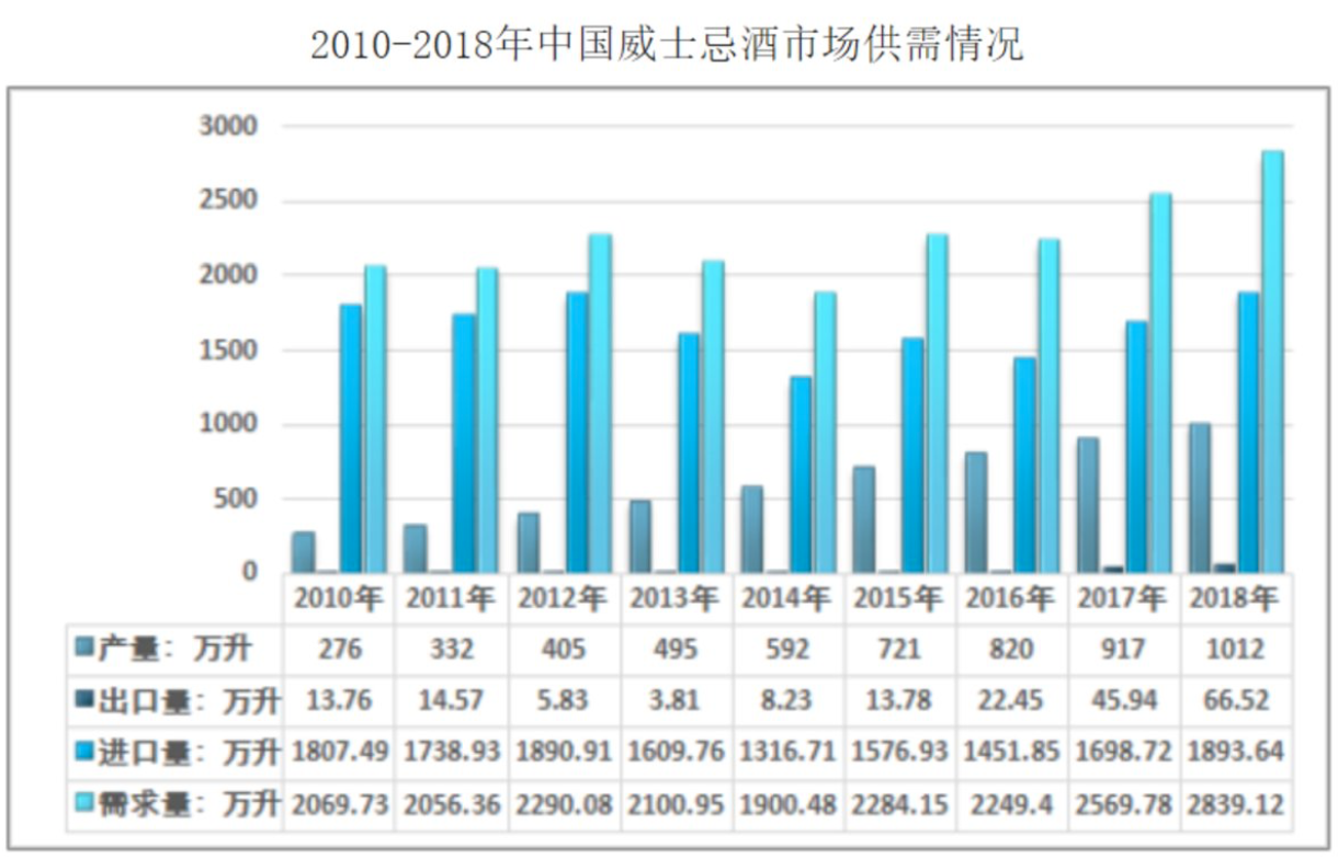 过去1年多,中国酒企开始纷纷投资威士忌