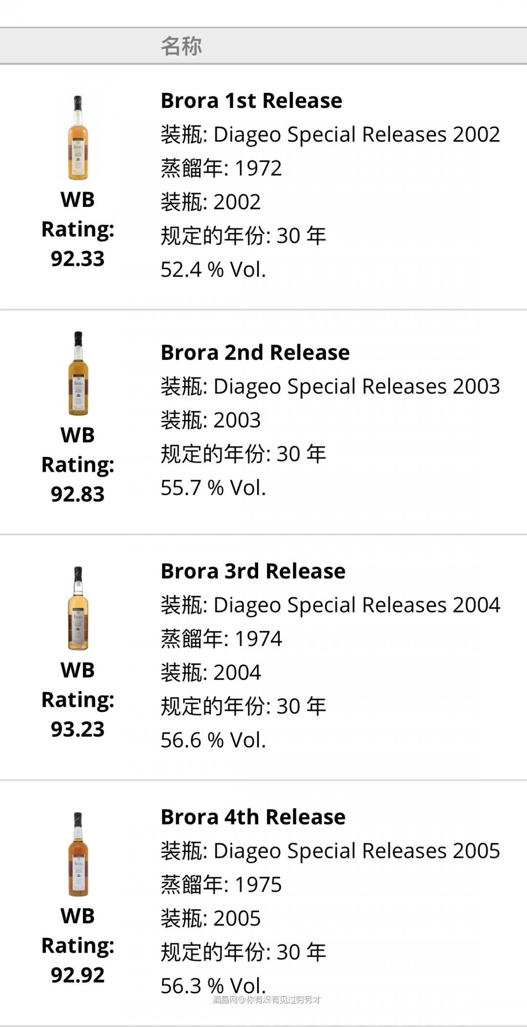 感谢酒虫， 酒体清澈，暗金色， 闻香：篝火、泥煤、熏肉、成熟…