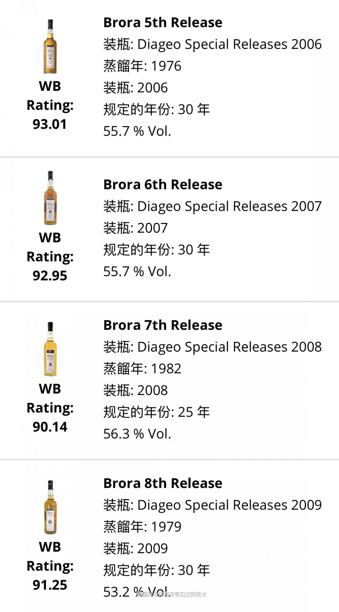 感谢酒虫， 酒体清澈，暗金色， 闻香：篝火、泥煤、熏肉、成熟…