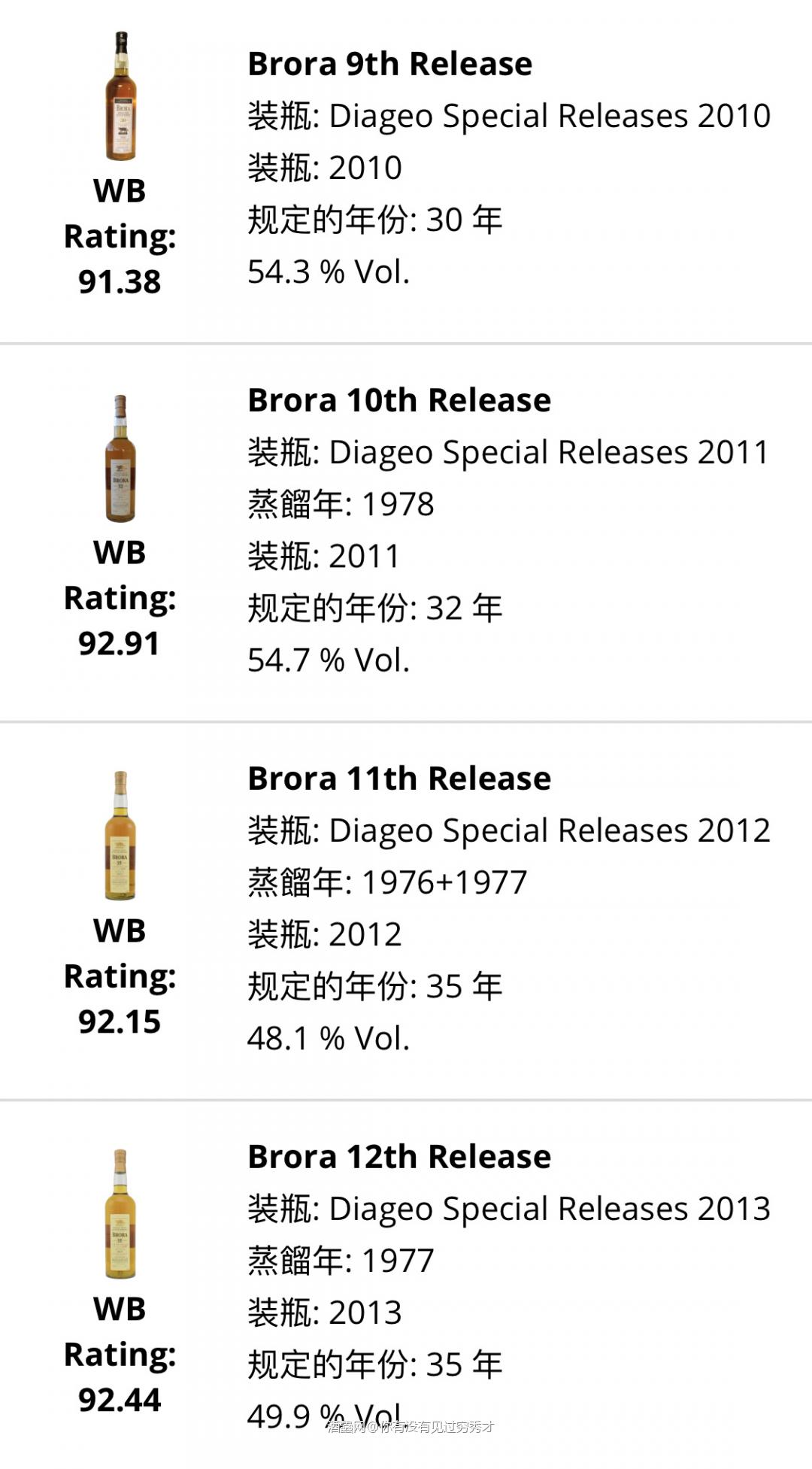 感谢酒虫， 酒体清澈，暗金色， 闻香：篝火、泥煤、熏肉、成熟…