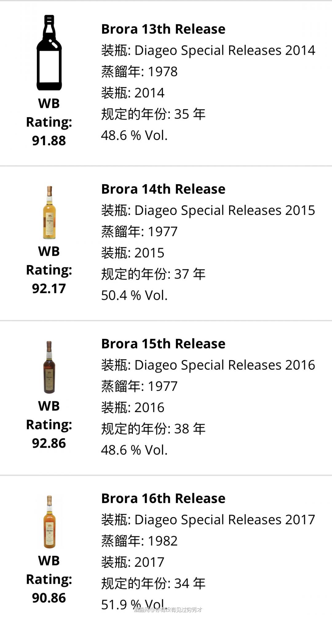 感谢酒虫， 酒体清澈，暗金色， 闻香：篝火、泥煤、熏肉、成熟…