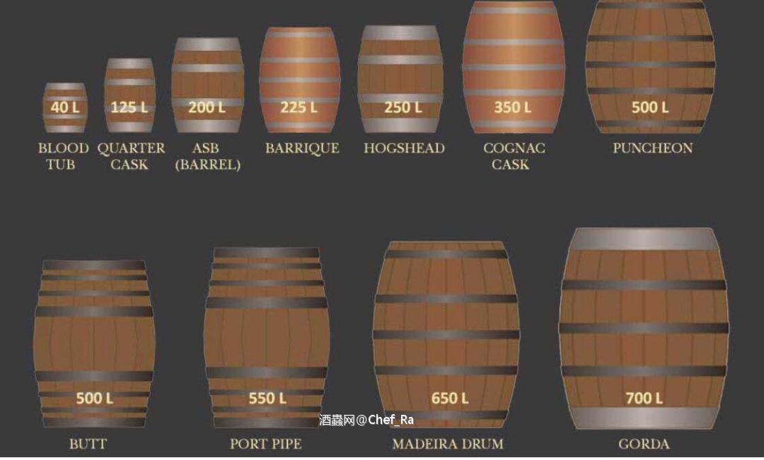 威士忌的酒桶那么多种呢
