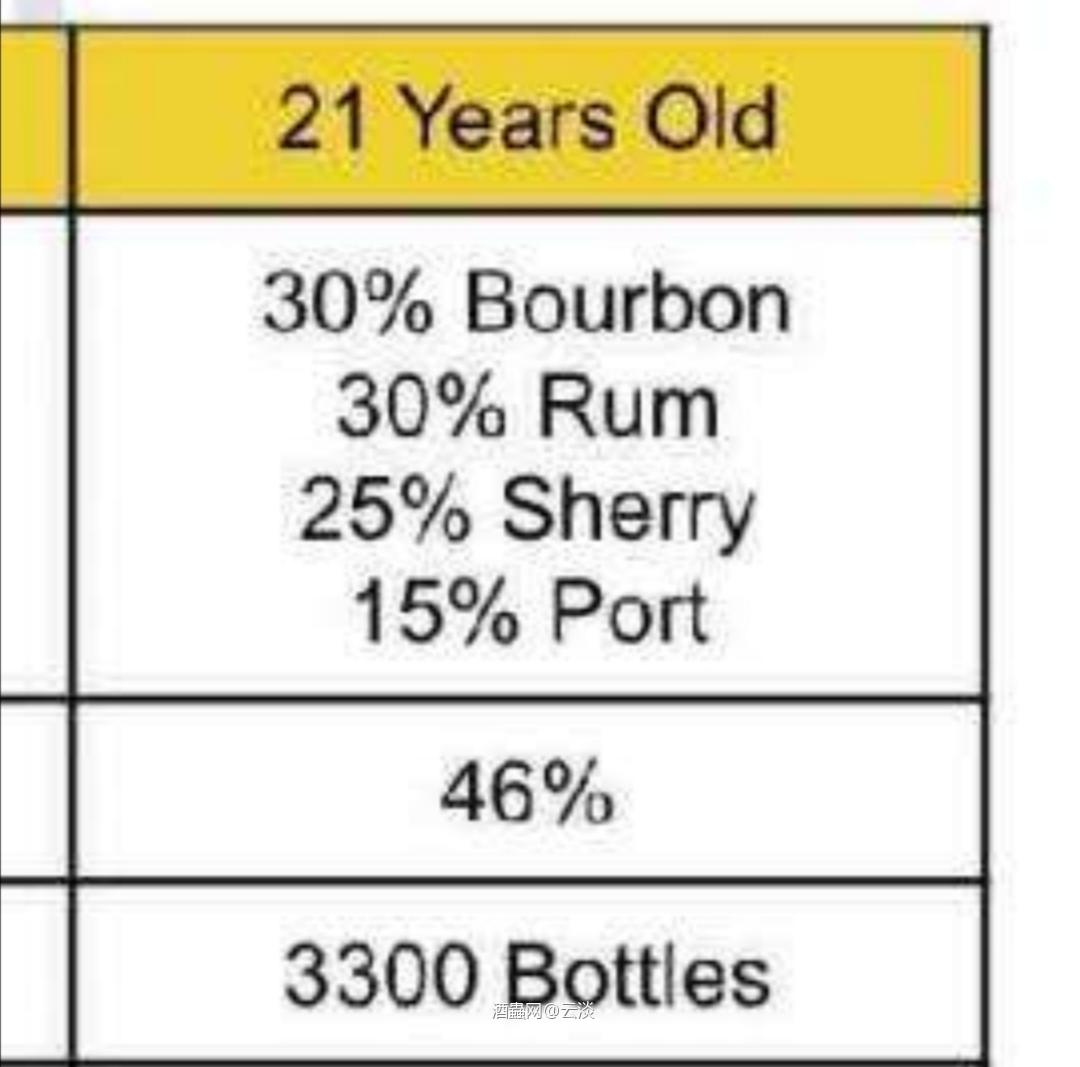 2020版云21 真的黑！金外盒子又换了