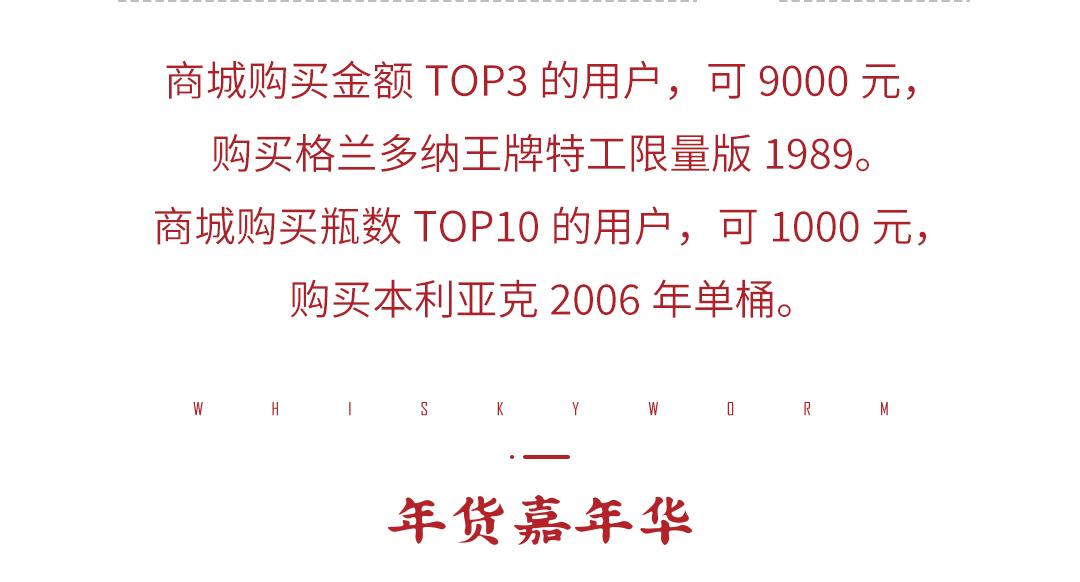 年货节每日榜单