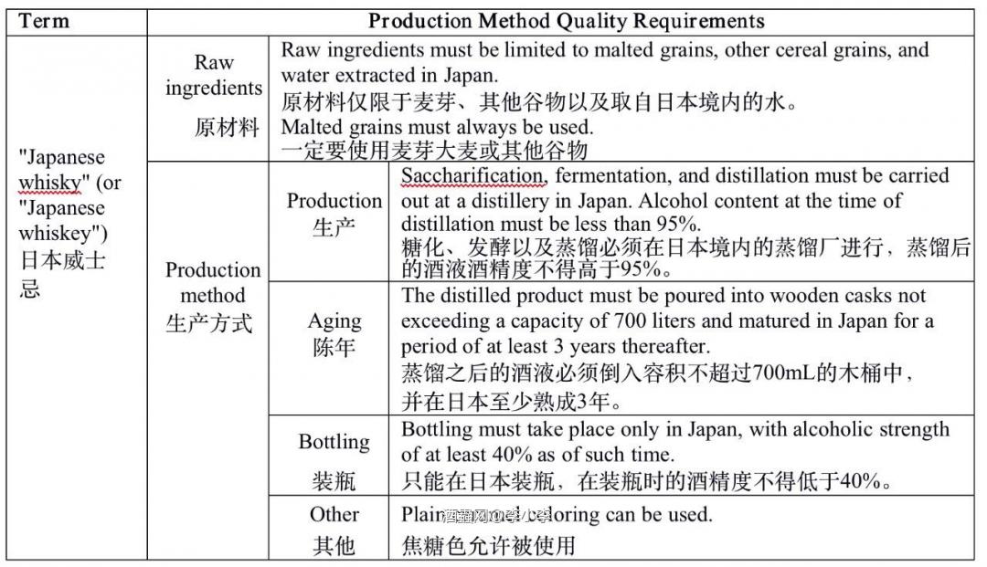 日威新规终于来了