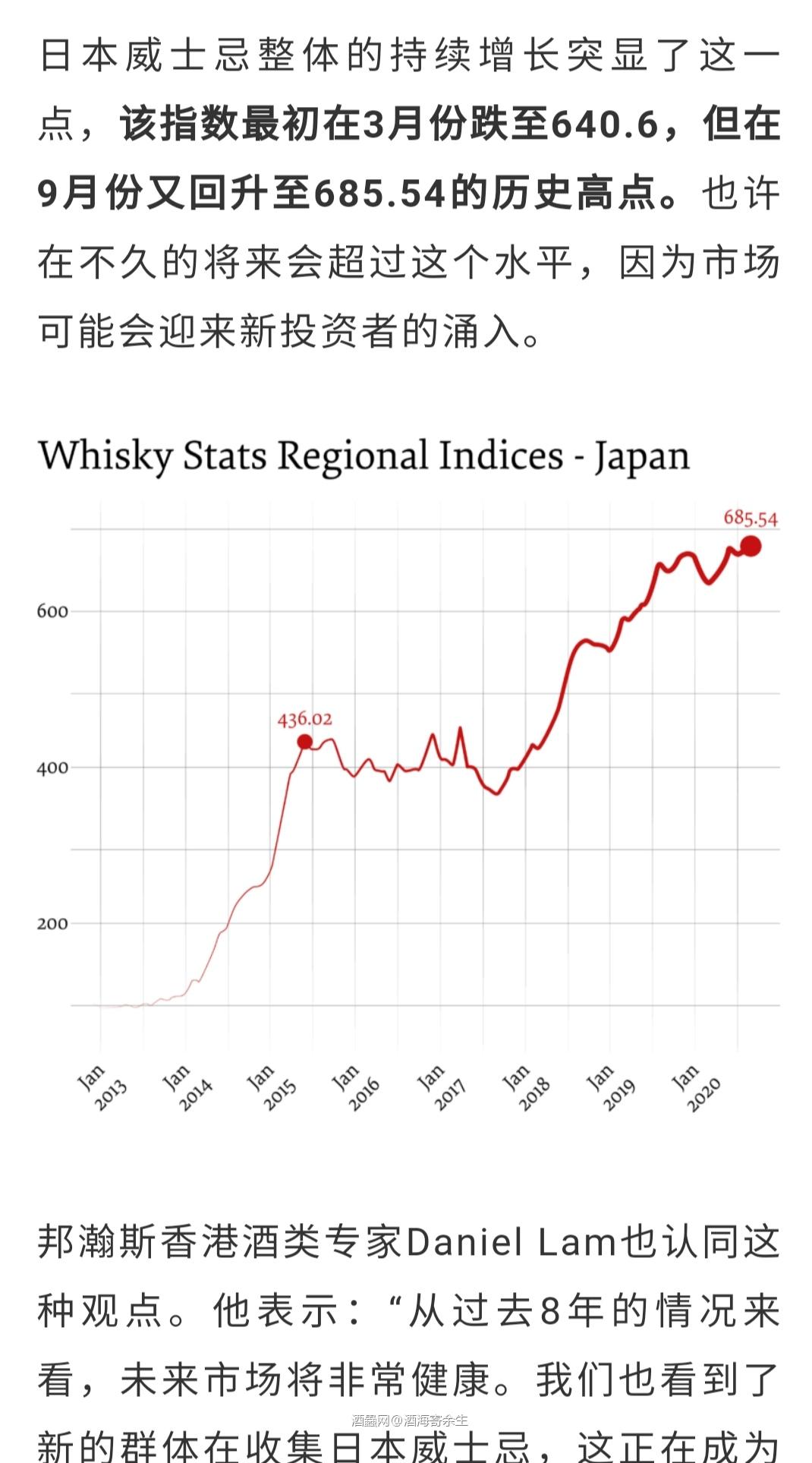 日威指数 逆市昂扬