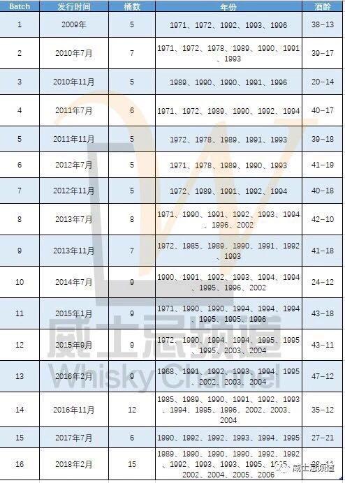 这里面的，才叫国际版。后面出到Batch-18了