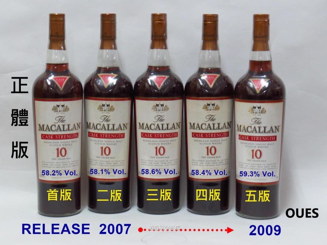 分享一下各版度數