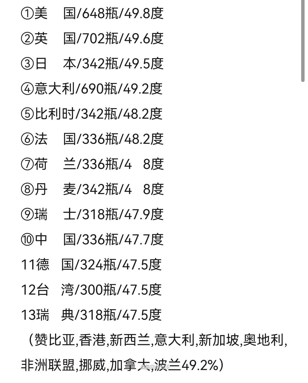 水一帖！云顶金色21年单桶13版<img src='https://sdata.whiskyworm.com/xcxpics/emoji_29.png' class='emoji' />