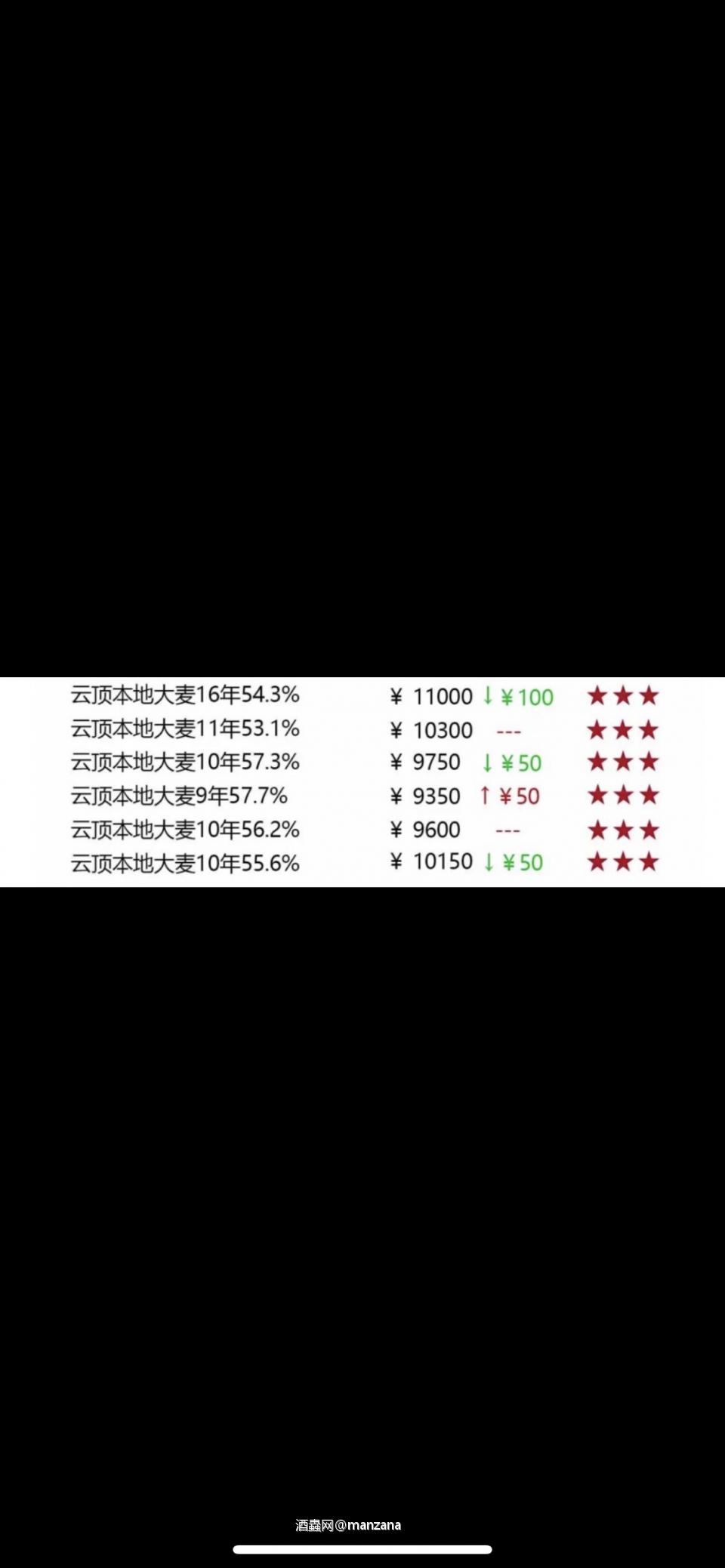 这阵子Ebay最新版的云顶本地大麦10年成交价普遍在700欧多点，700欧以下的也有出现，德国代购朋友圈报价6000，到了国内变成了10000多，这钱到底是被老外赚了还是被中国人赚了？？第一版16，德拍最新成交价已经去到2300欧了吧？这个公众号报价仅仅比最新一版贵了850，在欧洲这两版差价可是三倍啊，到国内变成了只贵850，还有新的炒家对一些正儿八经好酒的贬低，对ib整体污名化，他们这么做只是希望所有的市场热度和热钱往自己建仓标的里流，现在不是什么投资升值，仅仅就是把现有的酒和比较容易控盘的酒，收拢起来再加很高的利润找人接盘，一开始是台湾的那些货，后来就是代购代拍的那些车。我没看到外国人坑中国人，只有中国人坑自己人。