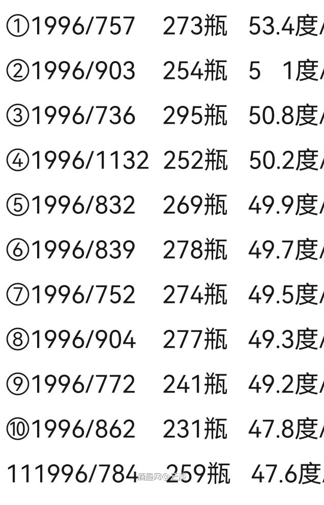 艾伦24年1996套组11版<img src='https://sdata.whiskyworm.com/xcxpics/emoji_14.png' class='emoji' /><img src='https://sdata.whiskyworm.com/xcxpics/emoji_14.png' class='emoji' />