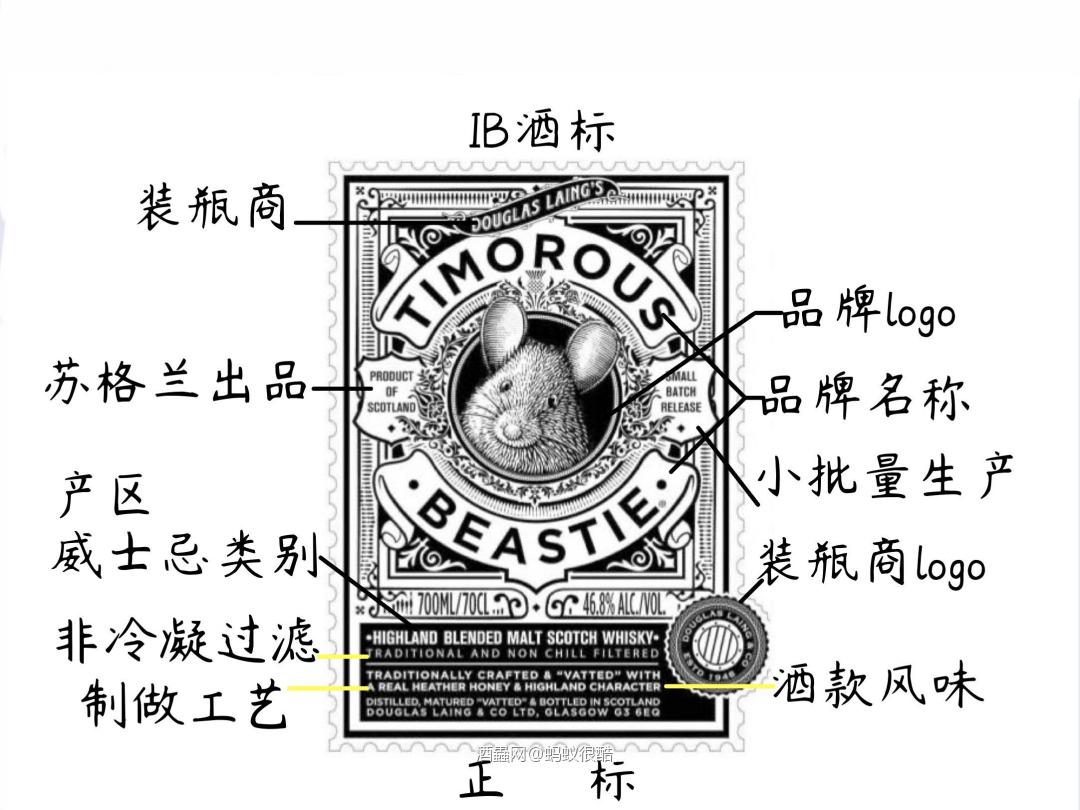 威士忌酒标小常识