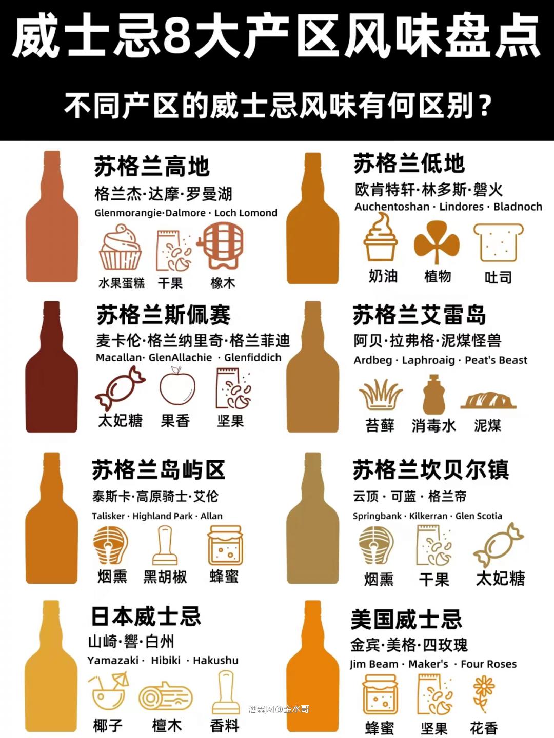 威士忌搭配餐食