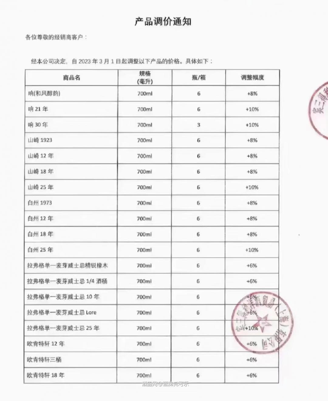 为什么还有酒要涨