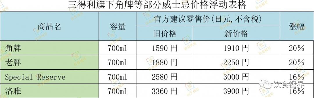 苏威涨完日威涨