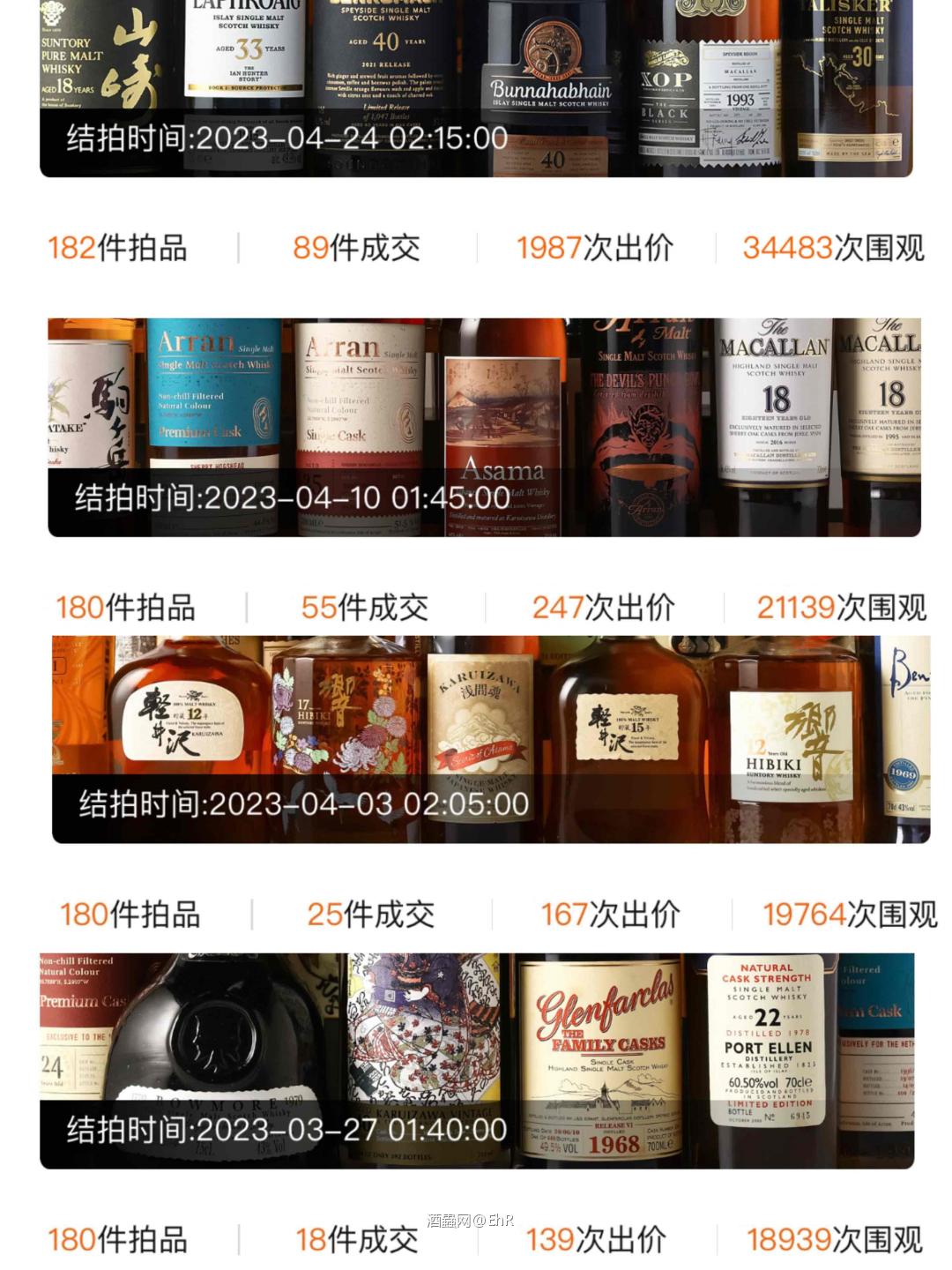 浅谈威士忌行情的本土性与普适性