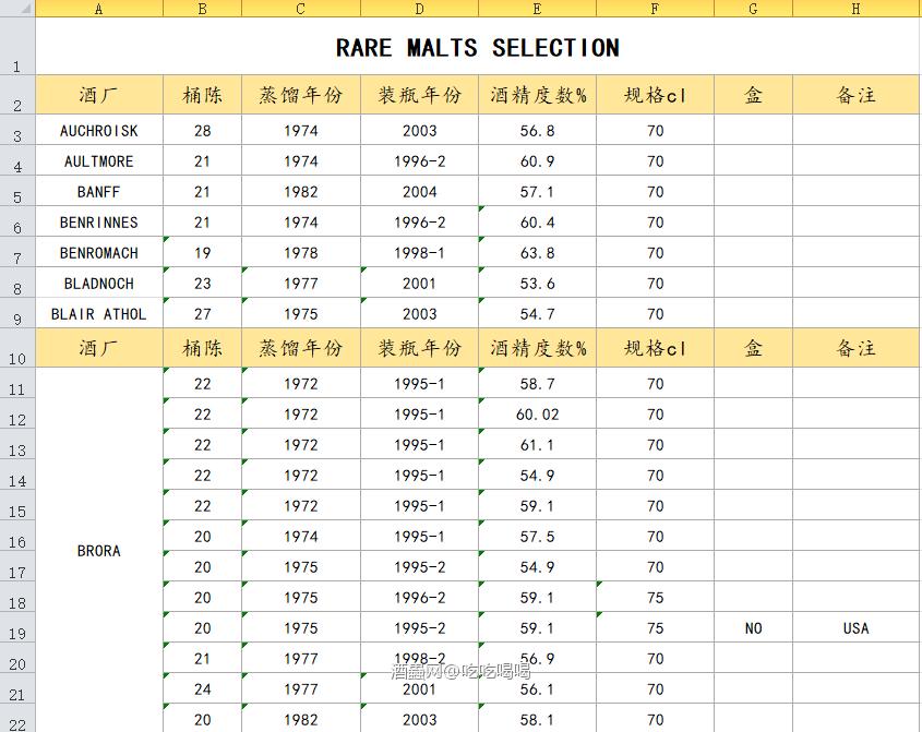 帝亚吉欧稀有桶Rare malts Selection全家桶