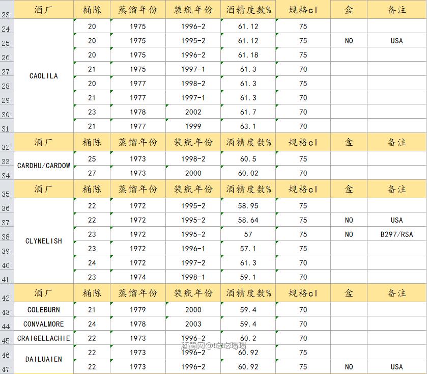 帝亚吉欧稀有桶Rare malts Selection全家桶