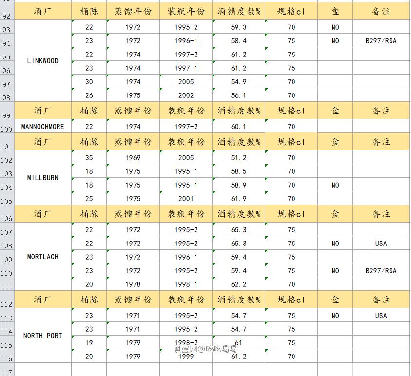 帝亚吉欧稀有桶Rare malts Selection全家桶
