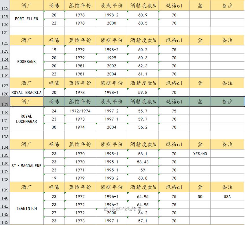 帝亚吉欧稀有桶Rare malts Selection全家桶