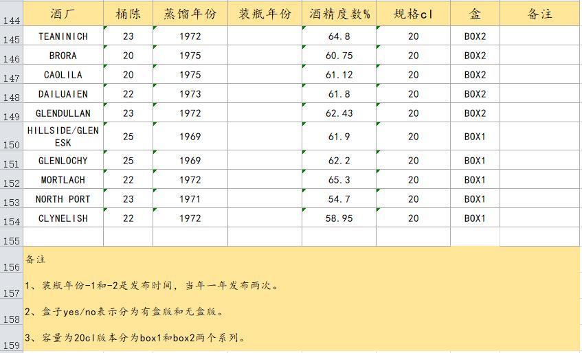 帝亚吉欧稀有桶Rare malts Selection全家桶