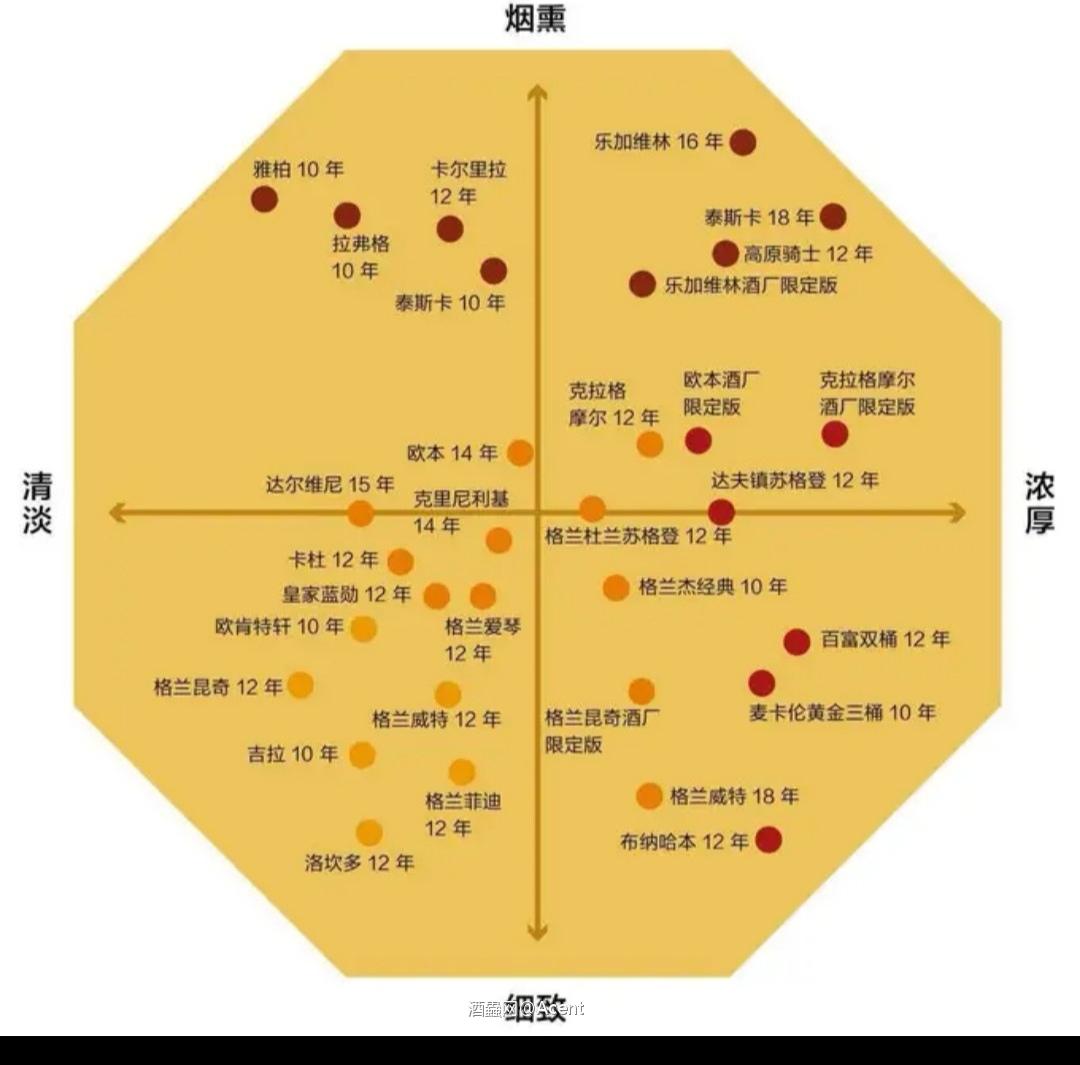 威士忌指南针来咯<img src='https://sdata.whiskyworm.com/xcxpics/emoji_5.png' class='emoji' />
