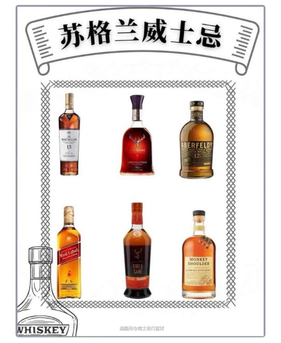 威士忌国籍①