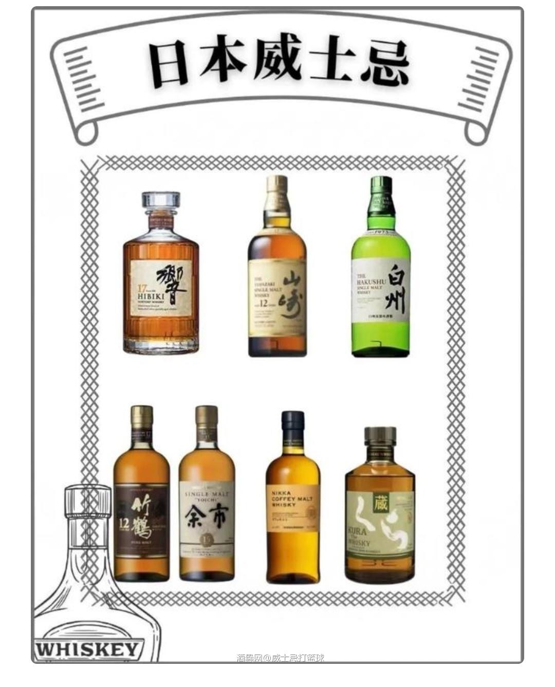 威士忌国籍③