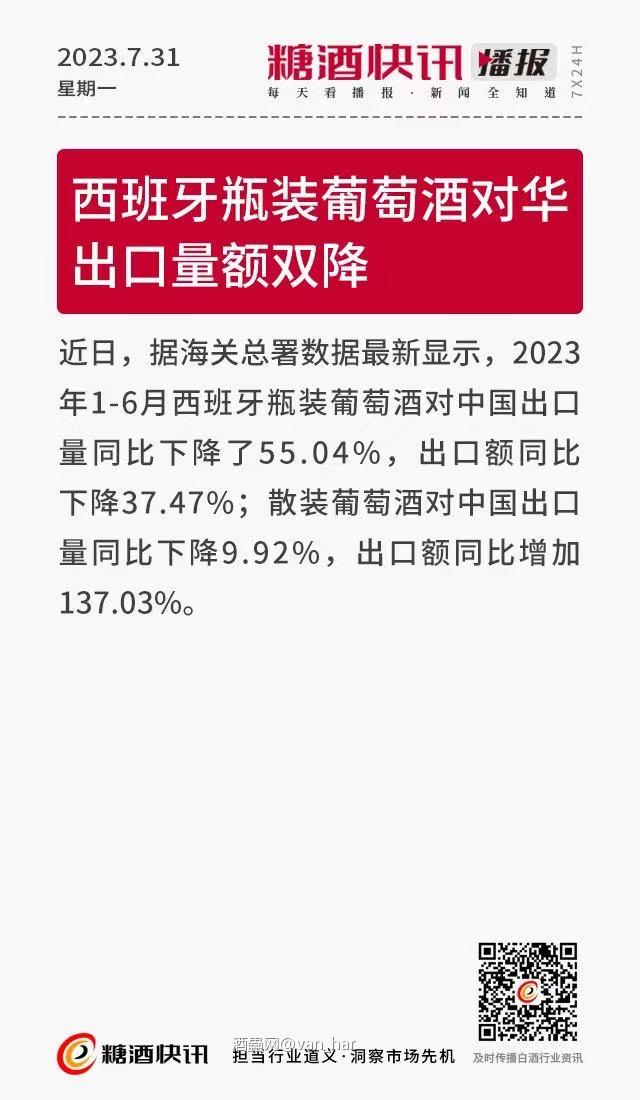 红酒资讯—西班牙葡萄酒出口下跌