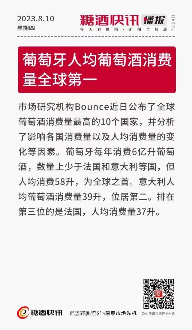 红酒资讯