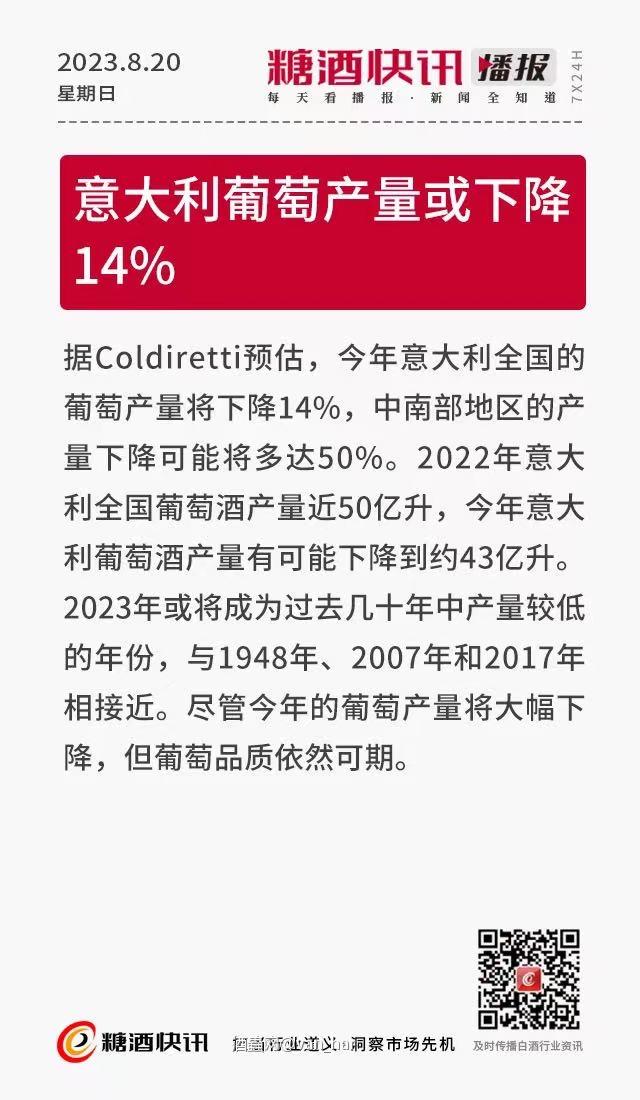 红酒资讯—意大利葡萄减产
