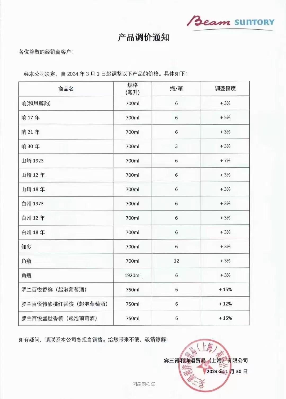 賓三得利漲價