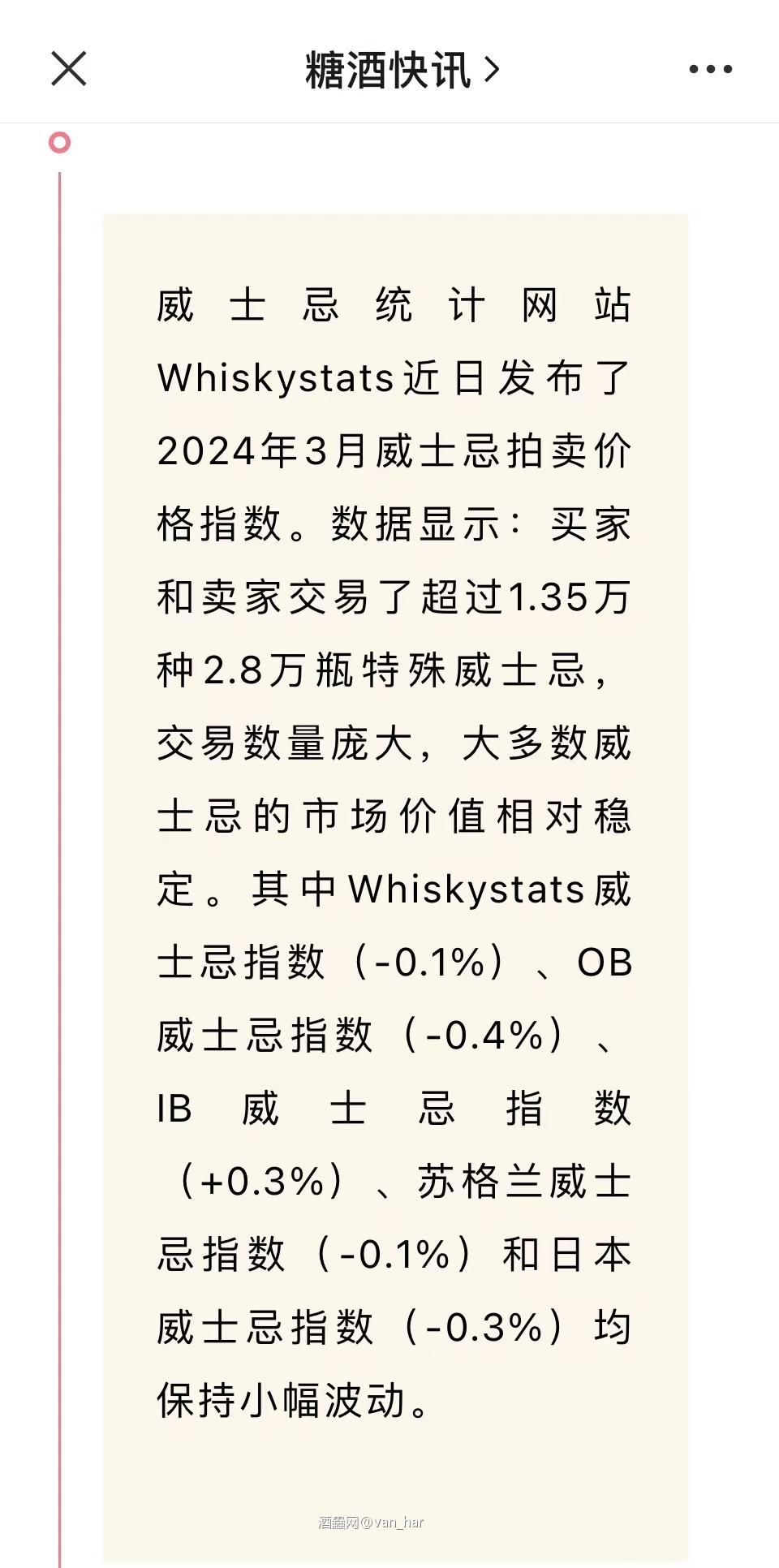 威资讯—拍卖指数小幅波动