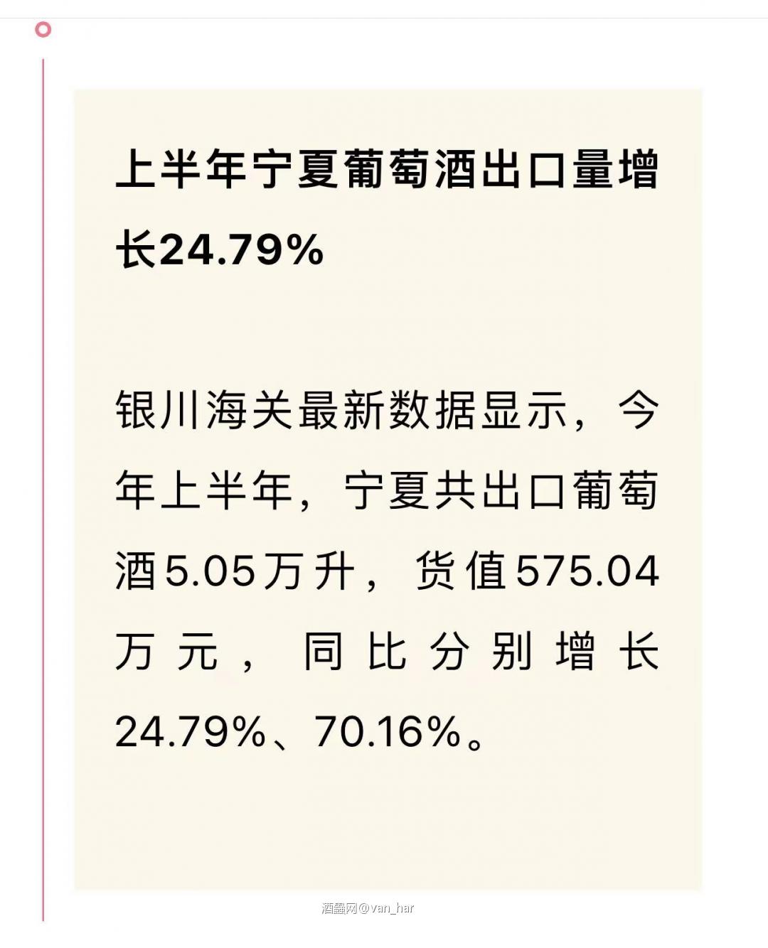 红酒资讯—宁夏出口增长