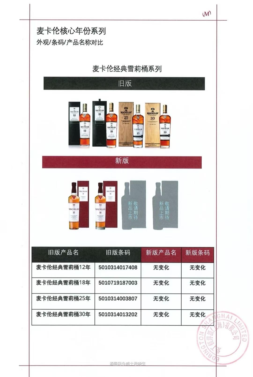 麦卡伦即将迎来全新包装『7🈷正式亮相』