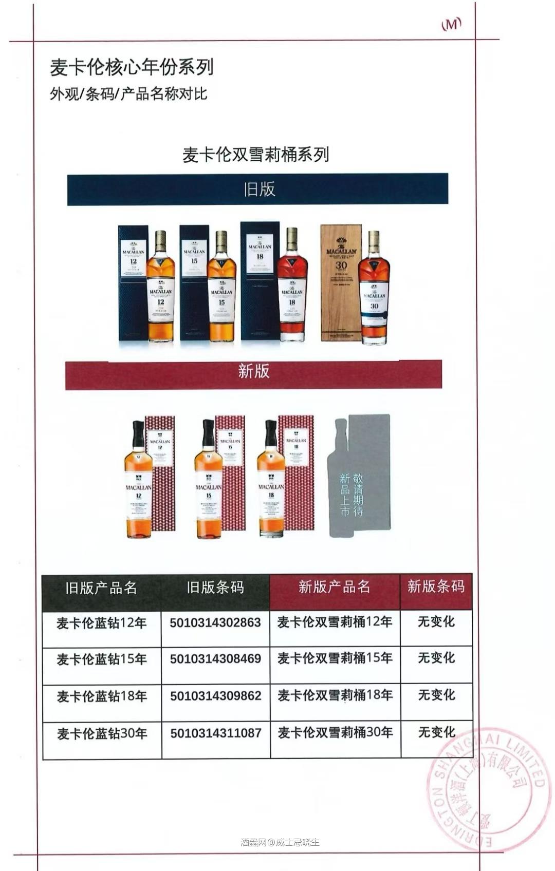 麦卡伦即将迎来全新包装『7🈷正式亮相』