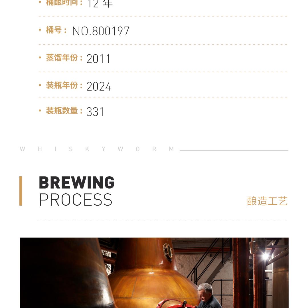 【限量331瓶】Balblair 青年大师版·巴布莱尔12年2011单一麦芽威士忌